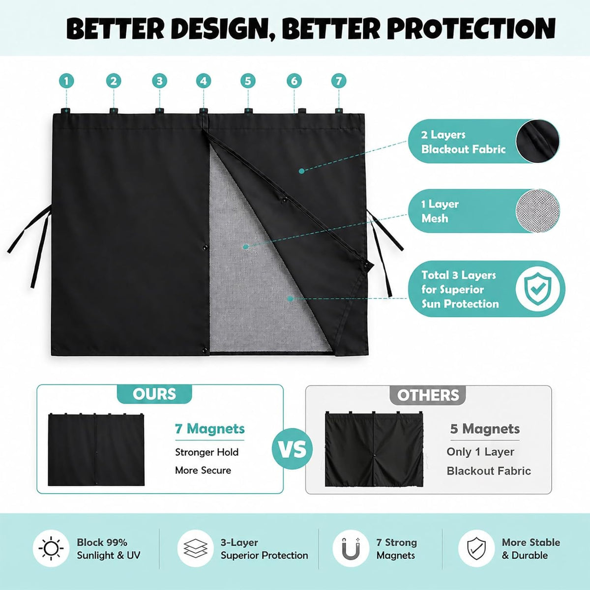 Car Window Shades, 2 Pack Magnetic Double Layer Window Shade for Baby in Car, Adjustable Privacy Blackout/See-Through Back Window Curtains for Baby Kids UV Protection