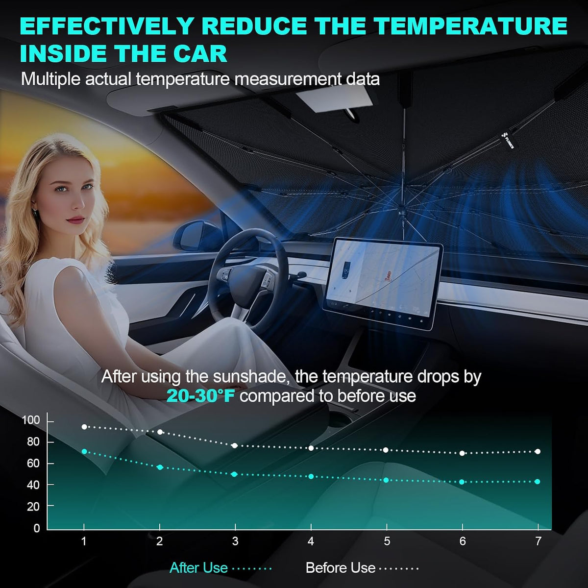 [2026 Upgrade] FLORICH Windshield Sunshade Umbrella Foldable Car Windshield Sun Shade Cover, Car Sun Shade Umbrella Protect Interior from UV Keep Car Cooler Medium 57”x32”