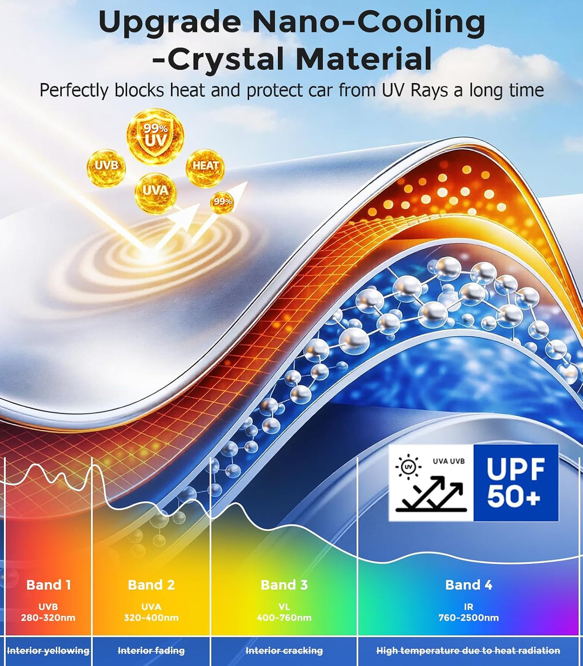 DMJN Front Windshield Sun Shade for Universal Medium Size, [Nano Ice-Crystal Coatings] UPF50+ Heat & UV Block, Protect Car Interior & Keep Cool, Flodable Steel-Ring Car Cover for Summer
